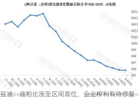 豆油：油粕比涨至区间高位，企业榨利有待修复-第3张图片-