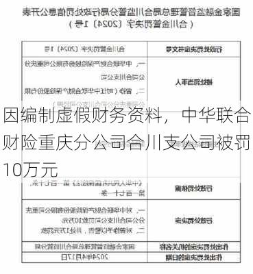 因编制虚假财务资料，中华联合财险重庆分公司合川支公司被罚10万元-第1张图片-