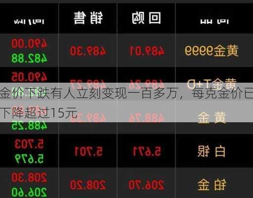 金价下跌有人立刻变现一百多万，每克金价已下降超过15元-第1张图片-