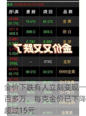 金价下跌有人立刻变现一百多万，每克金价已下降超过15元-第2张图片-