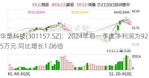 华塑科技(301157.SZ)：2024年前一季度净利润为925万元 同比增长1.06倍