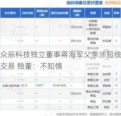 众辰科技独立董事蒋海军父亲涉短线交易 独董：不知情-第3张图片-