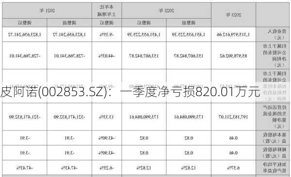 皮阿诺(002853.SZ)：一季度净亏损820.01万元-第1张图片-