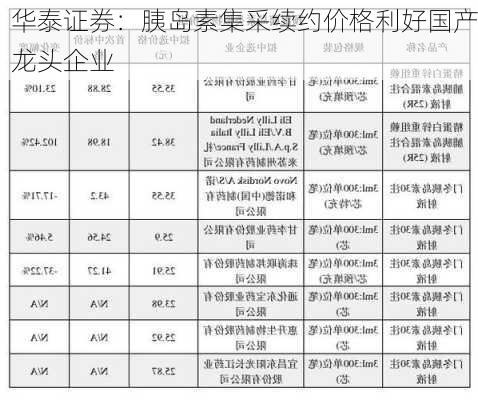 华泰证券：胰岛素集采续约价格利好国产龙头企业