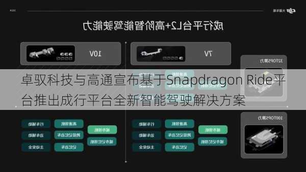 卓驭科技与高通宣布基于Snapdragon Ride平台推出成行平台全新智能驾驶解决方案-第1张图片-