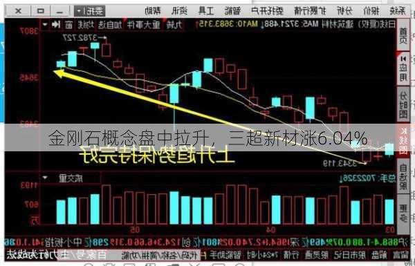 金刚石概念盘中拉升，三超新材涨6.04%-第3张图片-