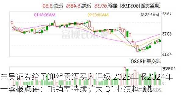 东吴证券给予迎驾贡酒买入评级 2023年报2024年一季报点评：毛销差持续扩大 Q1业绩超预期-第1张图片-