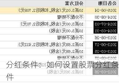 分红条件：如何设置股票分红条件-第3张图片-