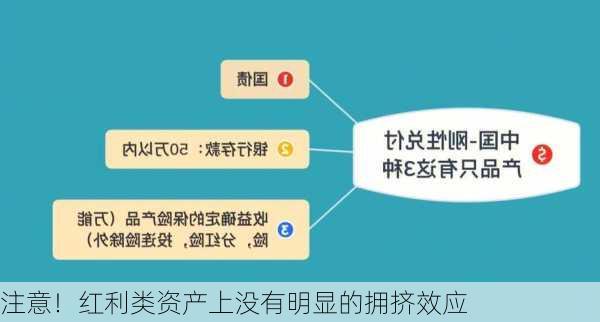 注意！红利类资产上没有明显的拥挤效应-第1张图片-