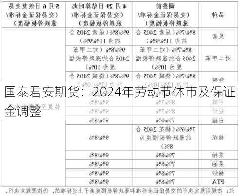 国泰君安期货：2024年劳动节休市及保证金调整-第1张图片-