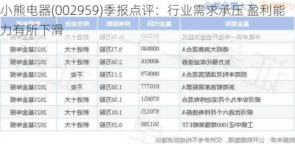 小熊电器(002959)季报点评：行业需求承压 盈利能力有所下滑