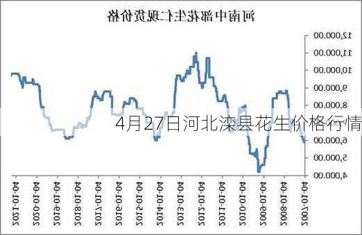 4月27日河北滦县花生价格行情-第3张图片-