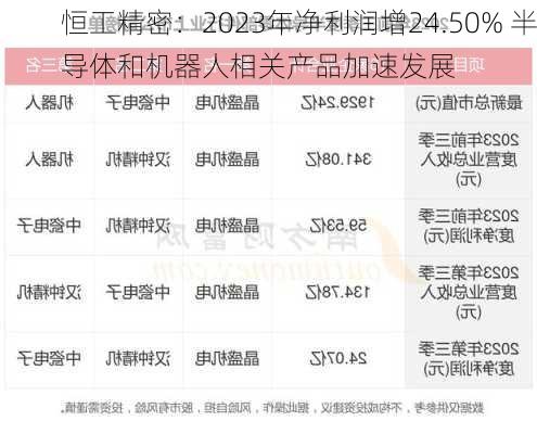 恒工精密：2023年净利润增24.50% 半导体和机器人相关产品加速发展-第1张图片-