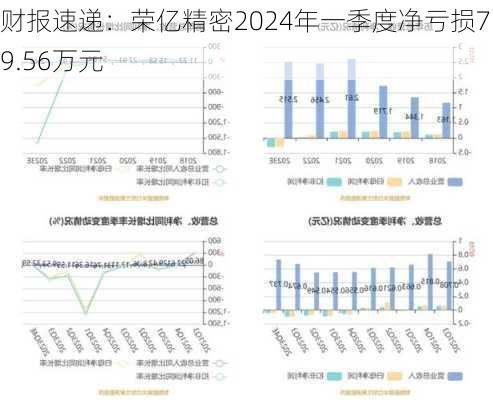 财报速递：荣亿精密2024年一季度净亏损759.56万元-第3张图片-