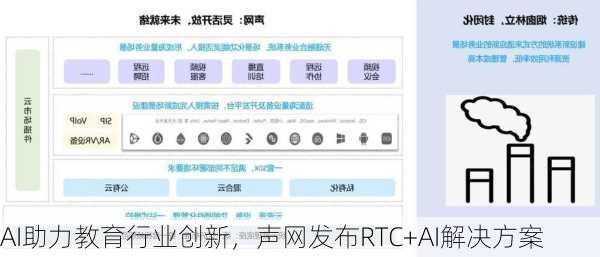 AI助力教育行业创新，声网发布RTC+AI解决方案-第1张图片-