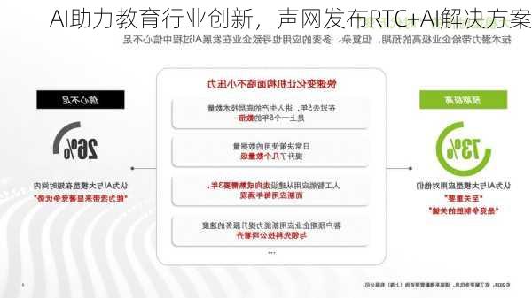 AI助力教育行业创新，声网发布RTC+AI解决方案-第2张图片-