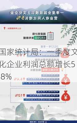 国家统计局：一季度文化企业利润总额增长5.8%-第1张图片-