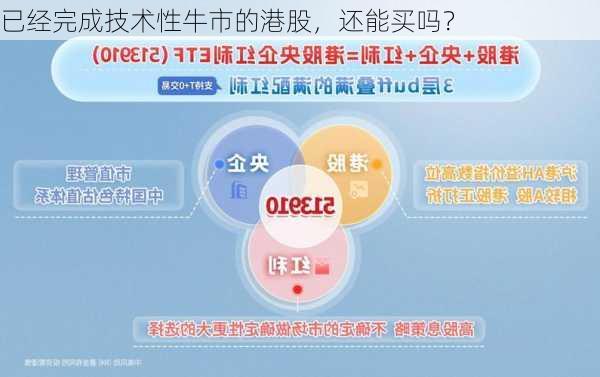 已经完成技术性牛市的港股，还能买吗？-第1张图片-