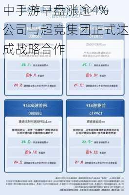 中手游早盘涨逾4% 公司与超竞集团正式达成战略合作-第1张图片-