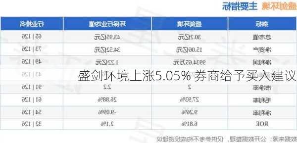 盛剑环境上涨5.05% 券商给予买入建议-第2张图片-