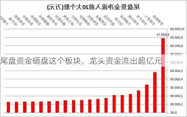 尾盘资金砸盘这个板块，龙头资金流出超亿元-第3张图片-