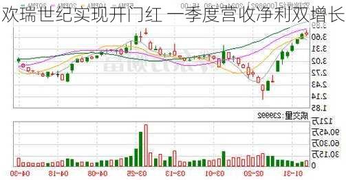 欢瑞世纪实现开门红 一季度营收净利双增长