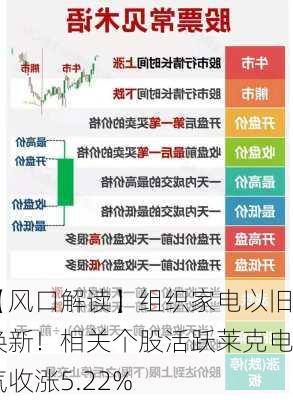 【风口解读】组织家电以旧换新！相关个股活跃莱克电气收涨5.22%-第1张图片-