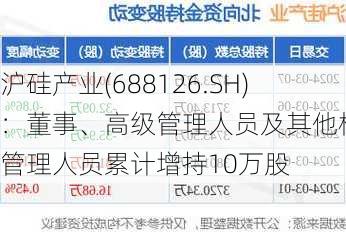 沪硅产业(688126.SH)：董事、高级管理人员及其他核心管理人员累计增持10万股-第1张图片-