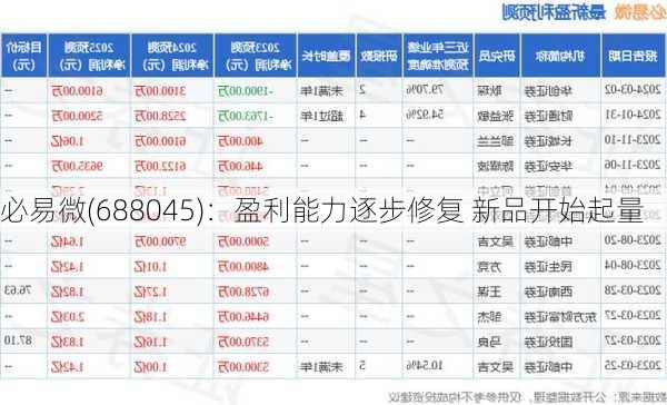 必易微(688045)：盈利能力逐步修复 新品开始起量