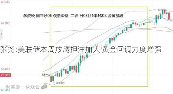 张尧:美联储本周放鹰押注加大 黄金回调力度增强