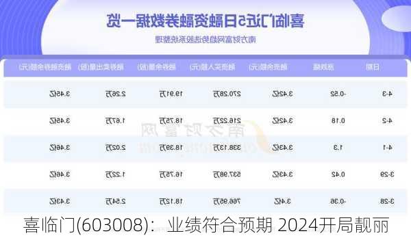 喜临门(603008)：业绩符合预期 2024开局靓丽-第1张图片-