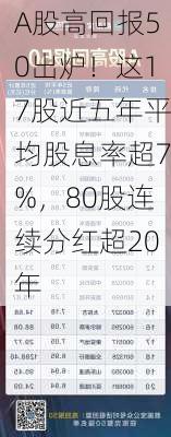 A股高回报50出炉！这17股近五年平均股息率超7%，80股连续分红超20年-第3张图片-