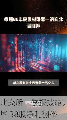 北交所一季报披露完毕 38股净利翻番-第1张图片-