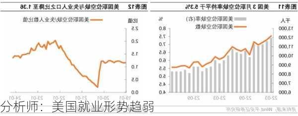 分析师：美国就业形势趋弱-第1张图片-