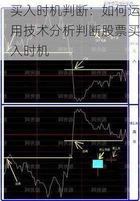 买入时机判断：如何运用技术分析判断股票买入时机-第2张图片-