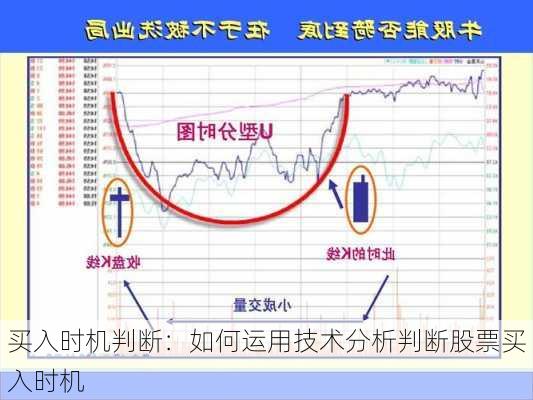 买入时机判断：如何运用技术分析判断股票买入时机