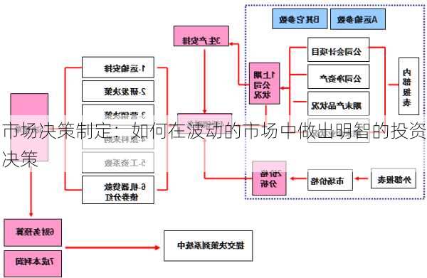 市场决策制定：如何在波动的市场中做出明智的投资决策-第2张图片-