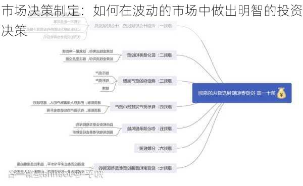 市场决策制定：如何在波动的市场中做出明智的投资决策-第3张图片-