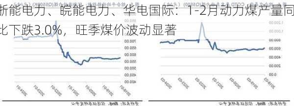 浙能电力、皖能电力、华电国际：1-2月动力煤产量同比下跌3.0%，旺季煤价波动显著-第1张图片-