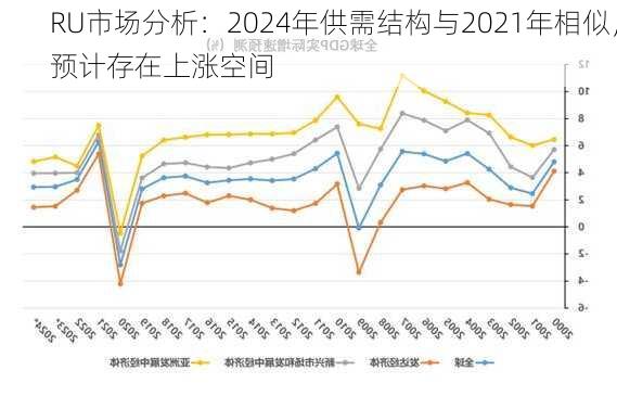 RU市场分析：2024年供需结构与2021年相似，预计存在上涨空间-第1张图片-