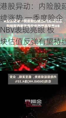 港股异动：内险股延续涨势 一季度险企NBV表现亮眼 板块估值反弹有望持续-第1张图片-