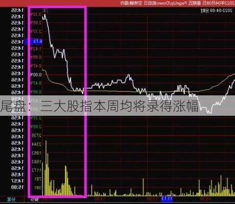 尾盘：三大股指本周均将录得涨幅