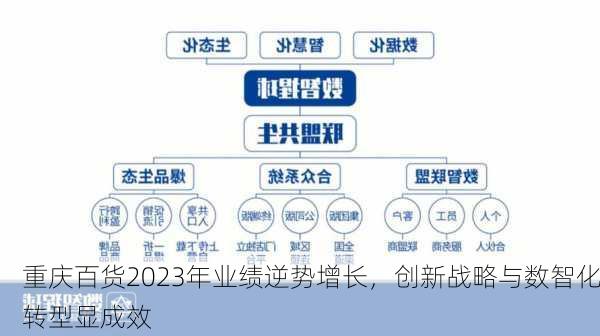 重庆百货2023年业绩逆势增长，创新战略与数智化转型显成效-第1张图片-