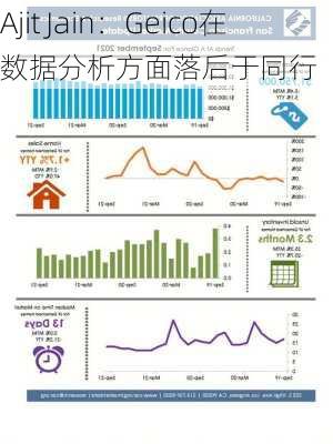 Ajit Jain：Geico在数据分析方面落后于同行-第2张图片-