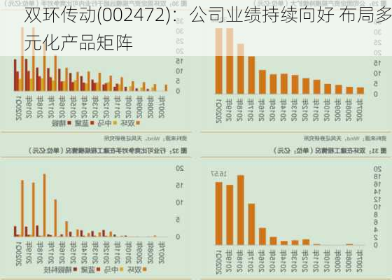 双环传动(002472)：公司业绩持续向好 布局多元化产品矩阵