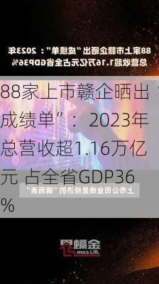 88家上市赣企晒出“成绩单”：2023年总营收超1.16万亿元 占全省GDP36%