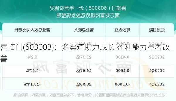 喜临门(603008)：多渠道助力成长 盈利能力显著改善