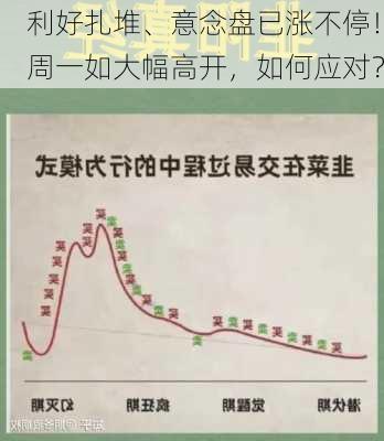 利好扎堆、意念盘已涨不停！周一如大幅高开，如何应对？-第2张图片-