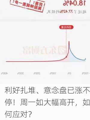 利好扎堆、意念盘已涨不停！周一如大幅高开，如何应对？-第3张图片-