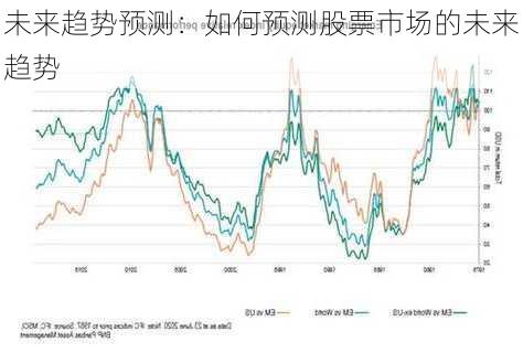 未来趋势预测：如何预测股票市场的未来趋势-第1张图片-